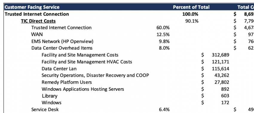 Cost example